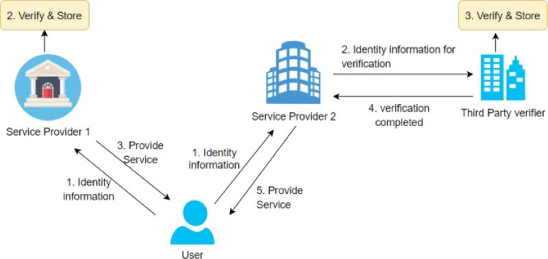 adoption-iandntegration