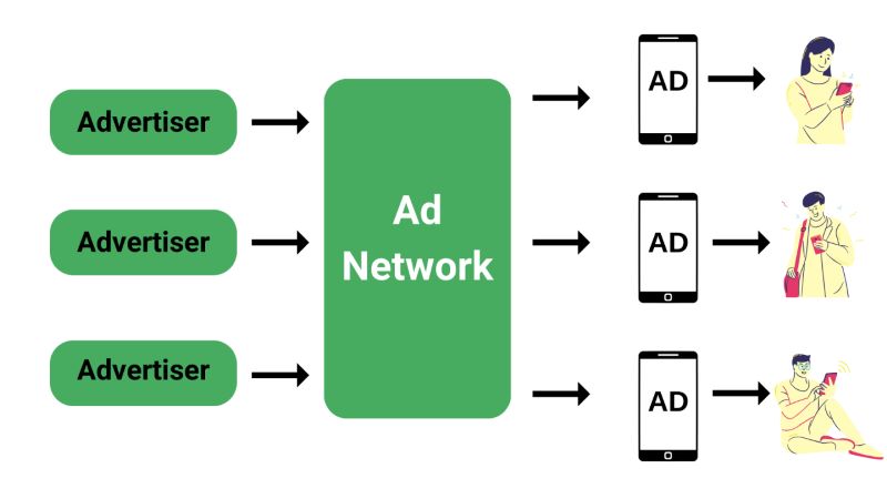 benefits-of-vertical-ad-networks