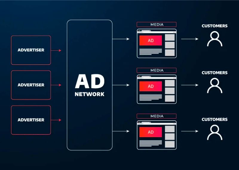 development-trends-of-vertical-ad-networks