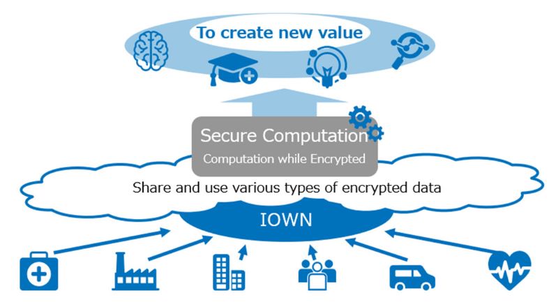 secure-computation-platforms-include